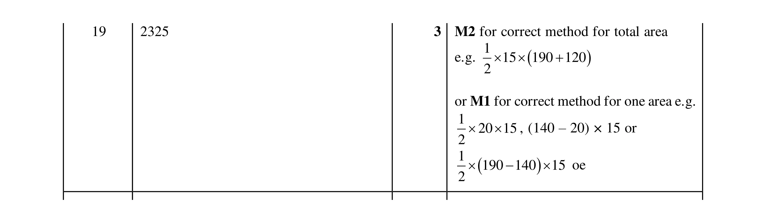 Mark scheme for question 88