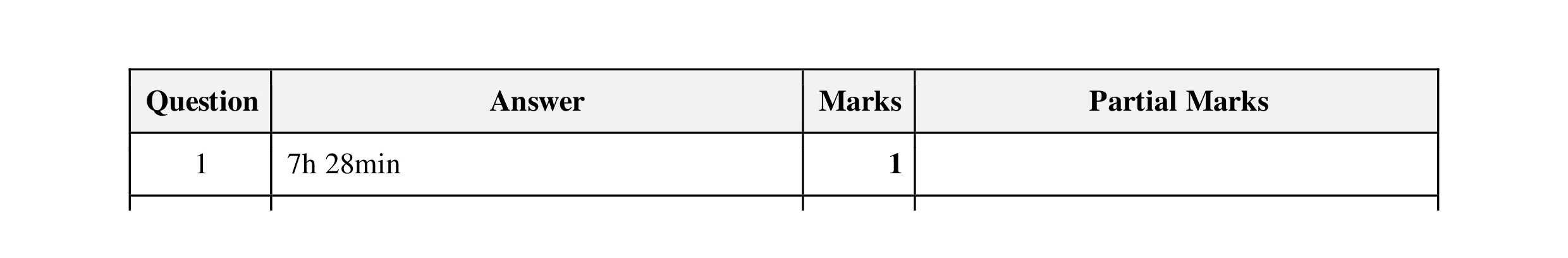 Mark scheme for question 31