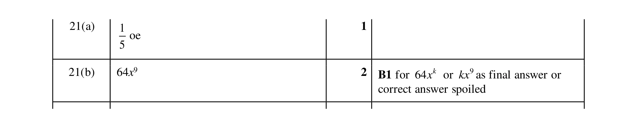 Mark scheme for question 49