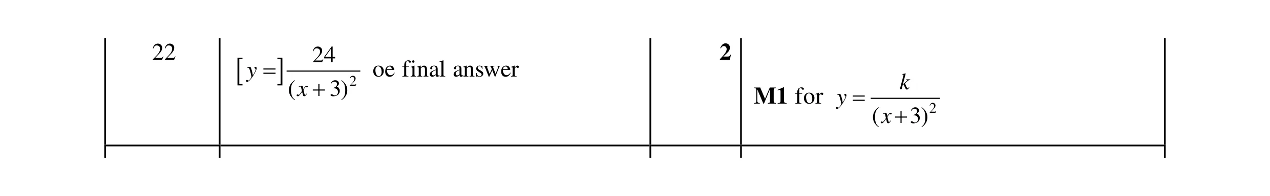 Mark scheme for question 121