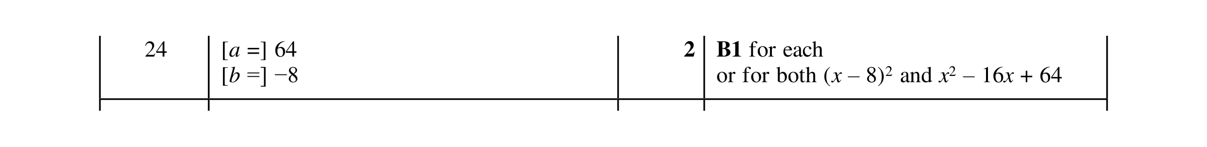 Mark scheme for question 165