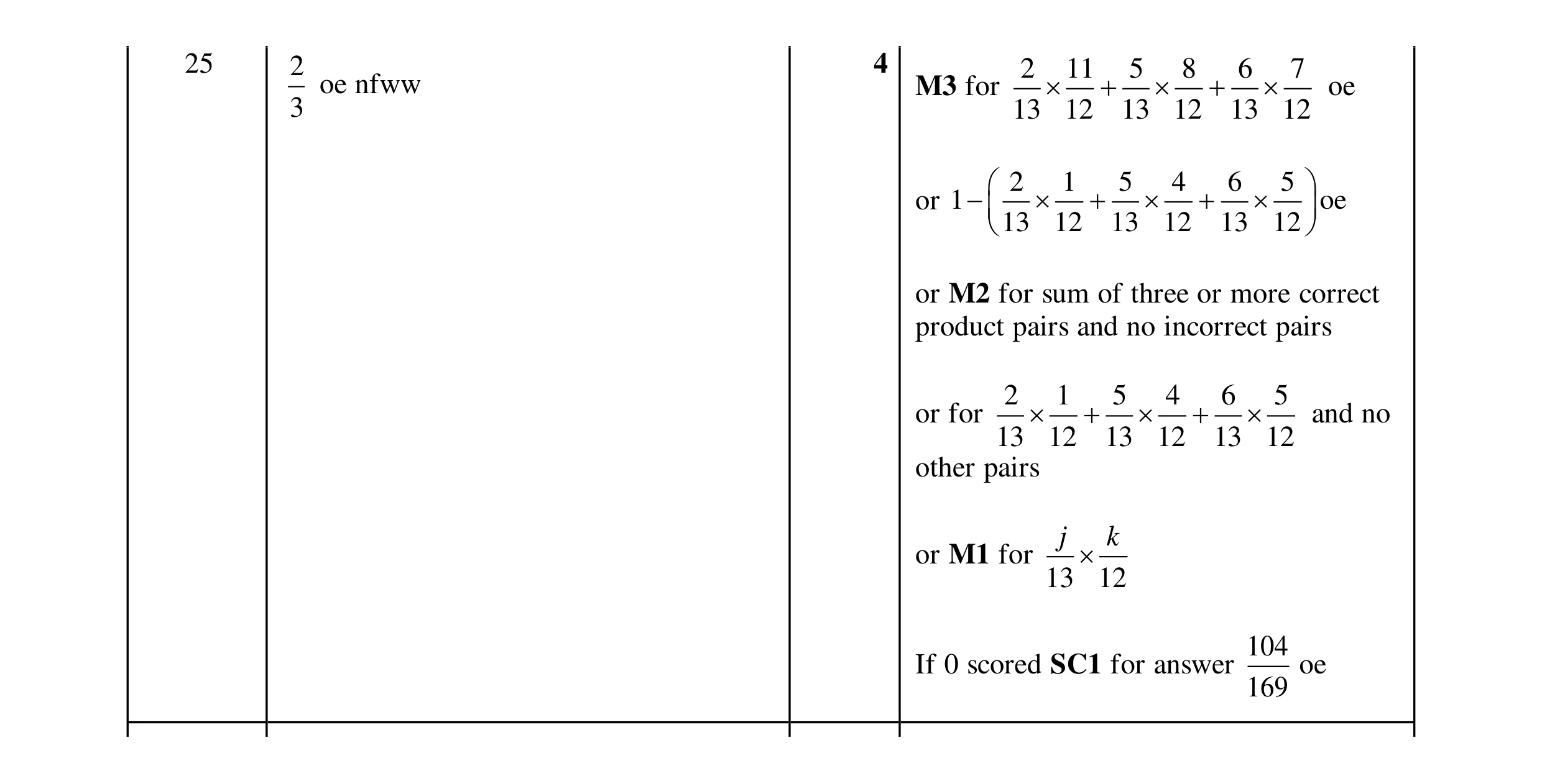 Mark scheme for question 23