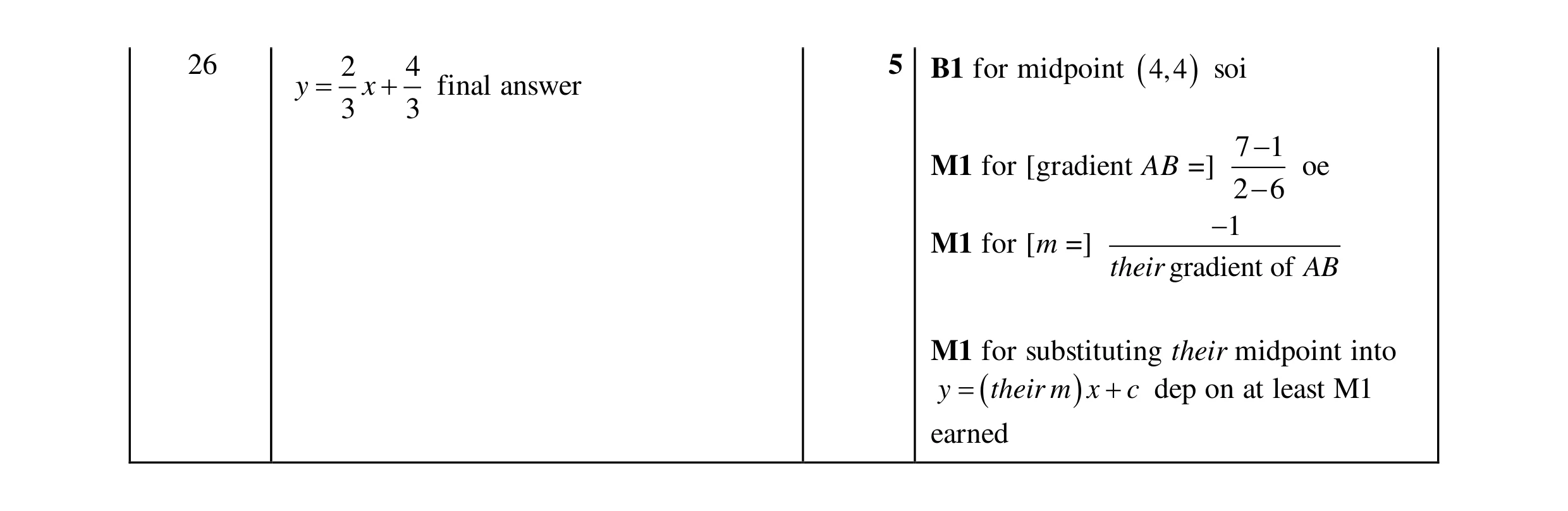 Mark scheme for question 42