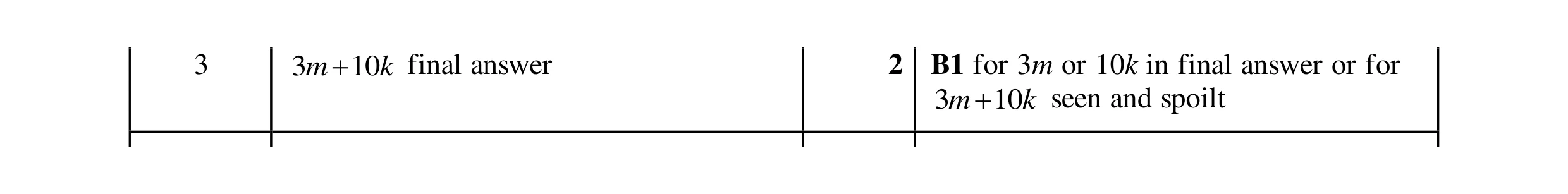 Mark scheme for question 163