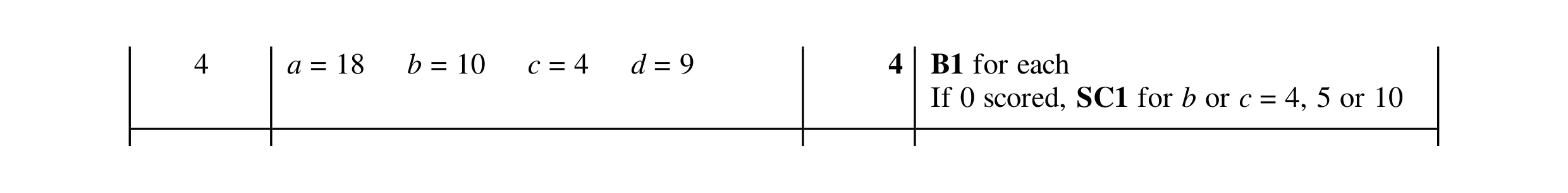 Mark scheme for question 34