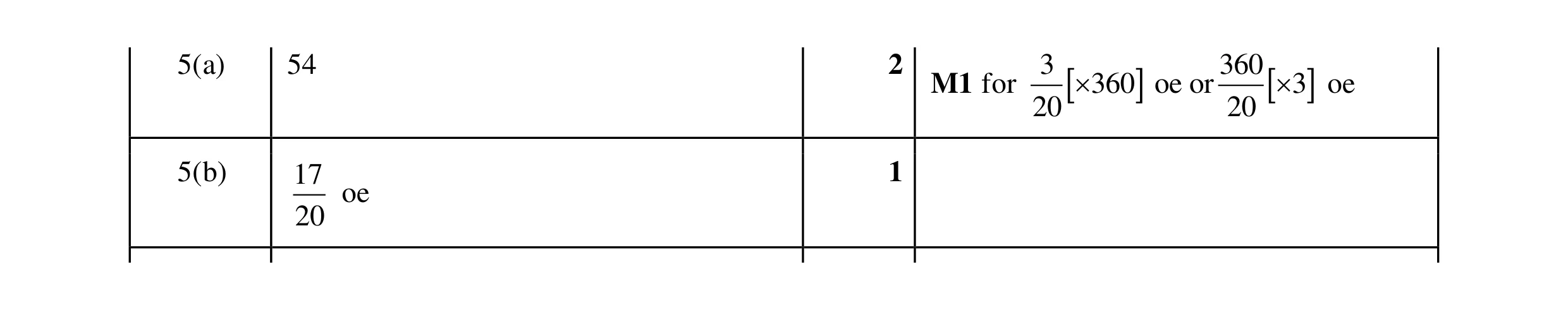 Mark scheme for question 48