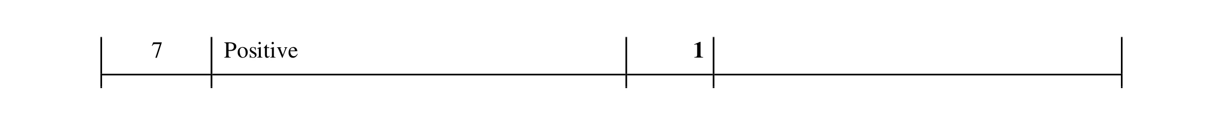 Mark scheme for question 15