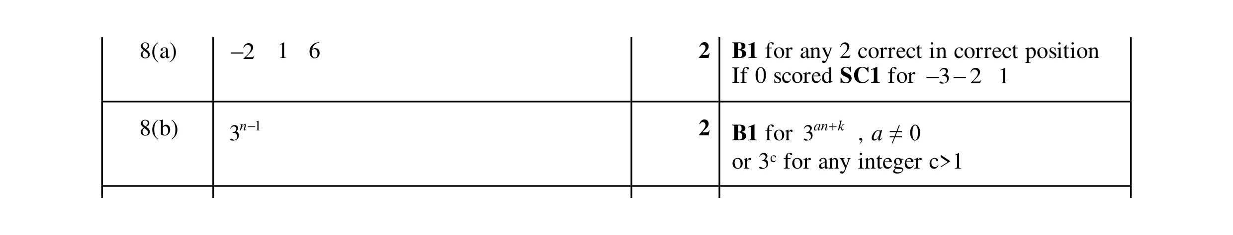 Mark scheme for question 35