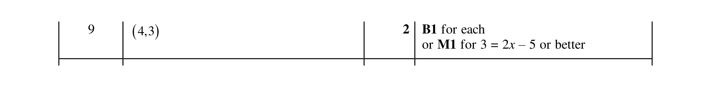 Mark scheme for question 41