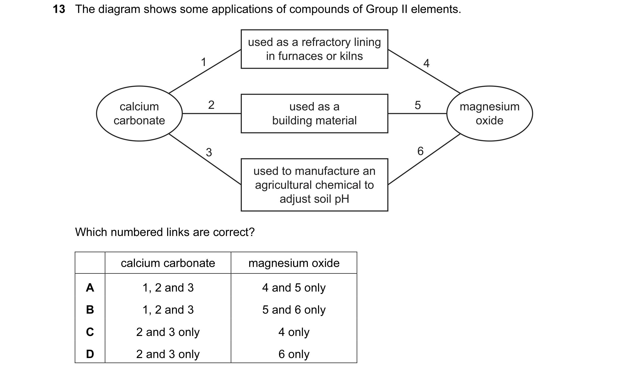 Question 83: The diagram shows some applications of compounds of Group II elements. used as a refractory lining in furnaces or kilns 1 4 calcium 2 used …