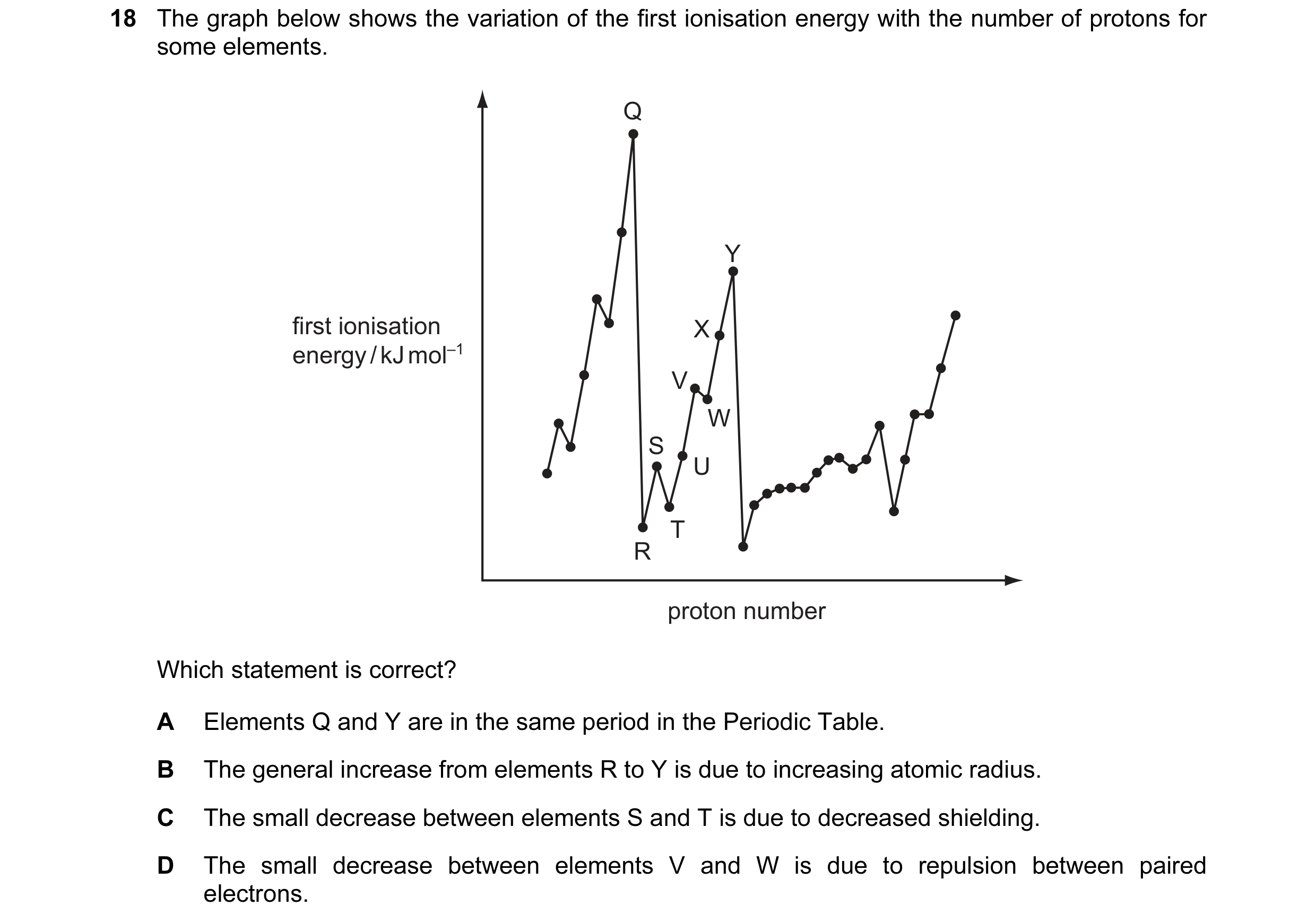 Question 28: The graph below shows the variation of the first ionisation energy with the number of protons for some elements. Q Y first ionisation X ene…