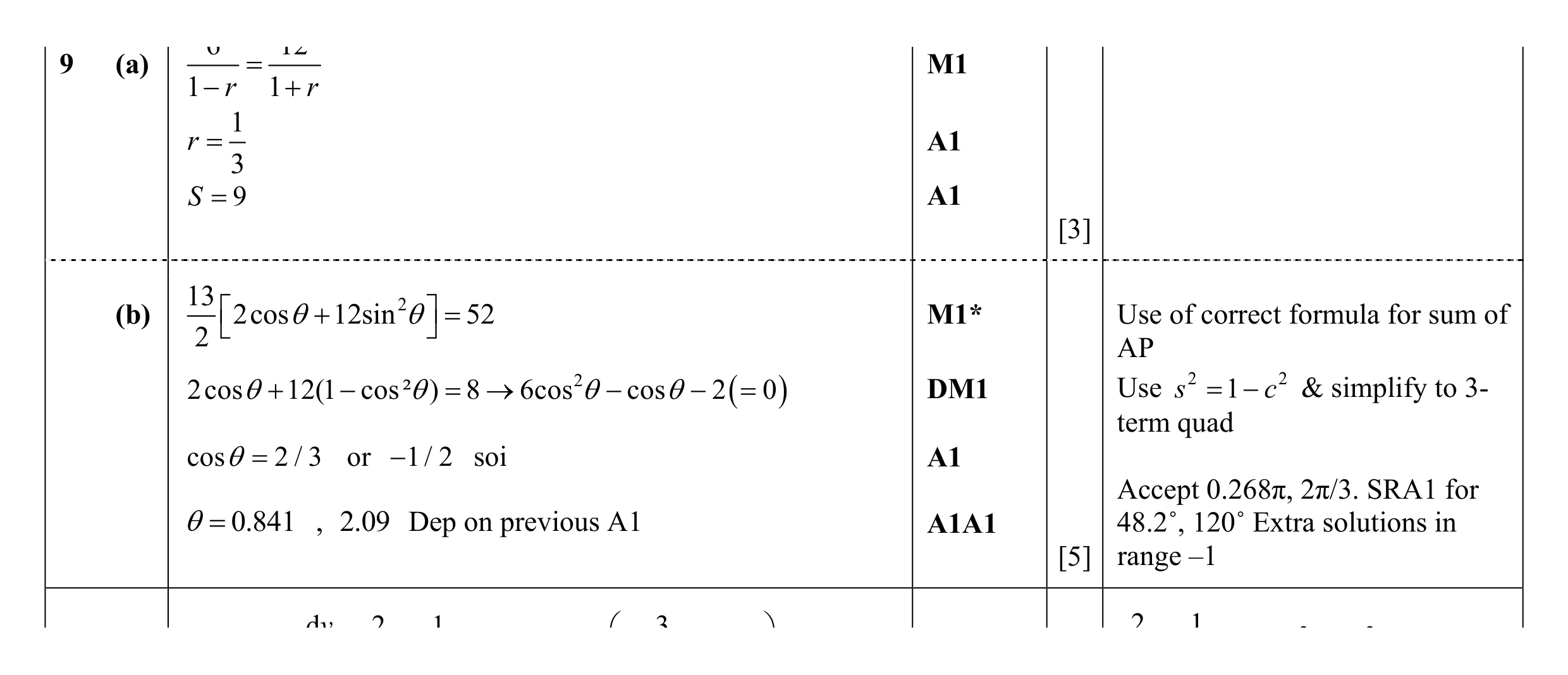 Mark scheme for question 42