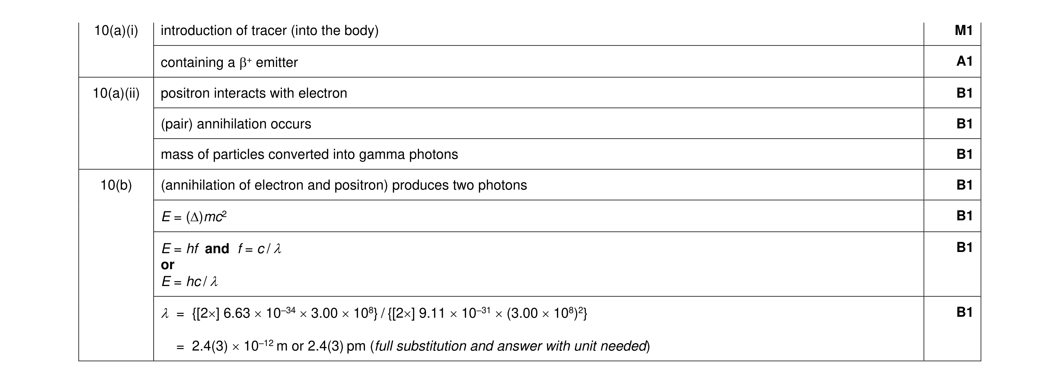Mark scheme for question 8