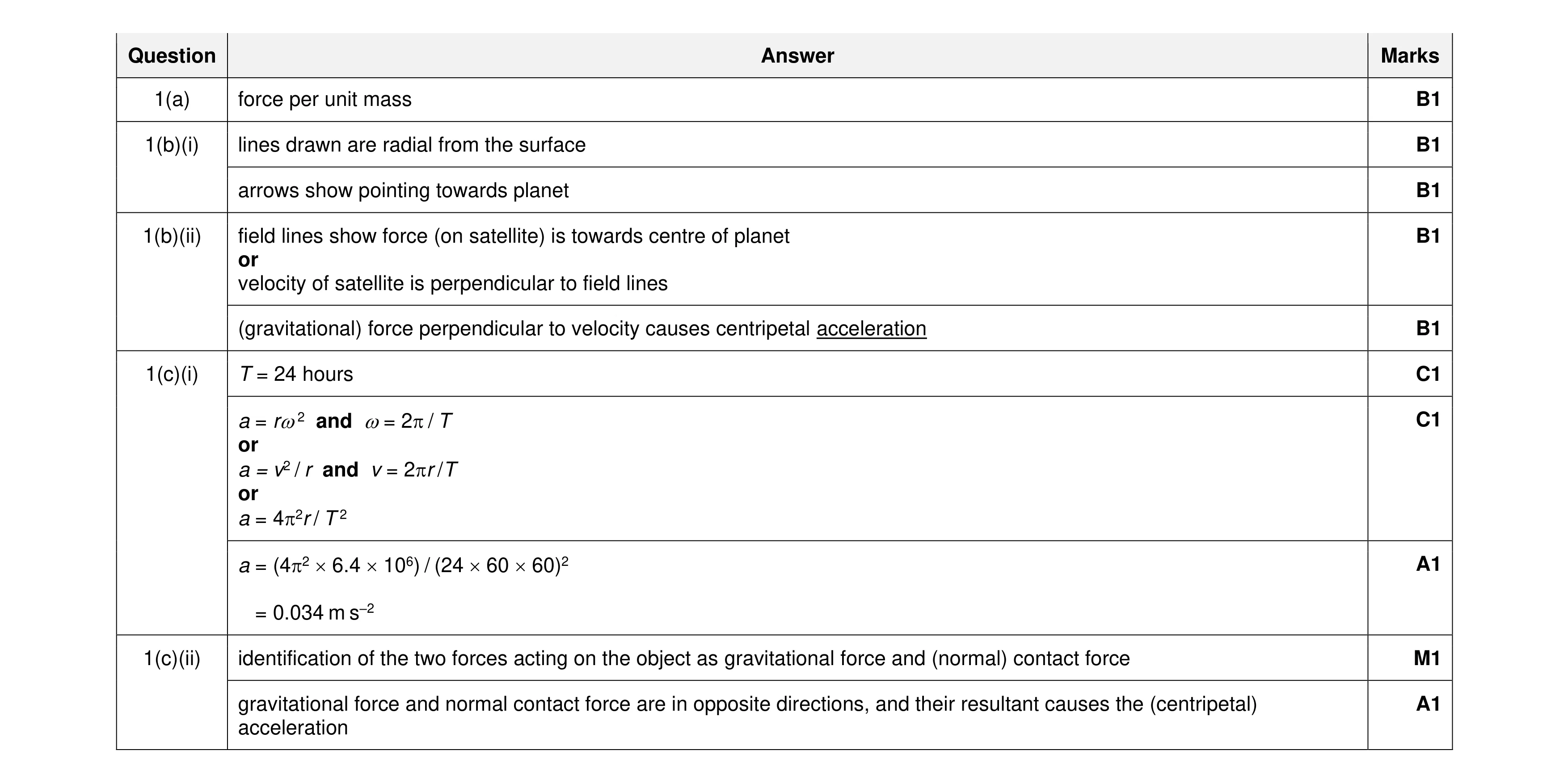 Mark scheme for question 10