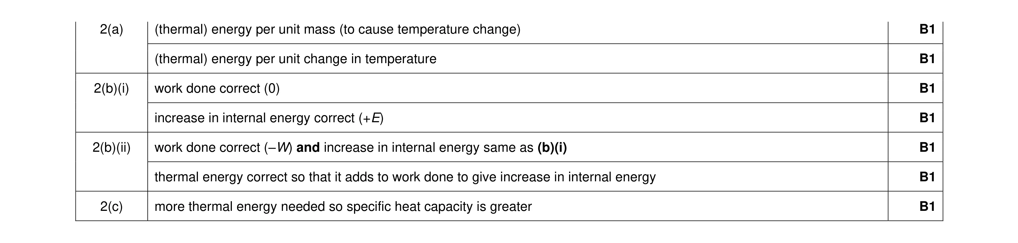 Mark scheme for question 15