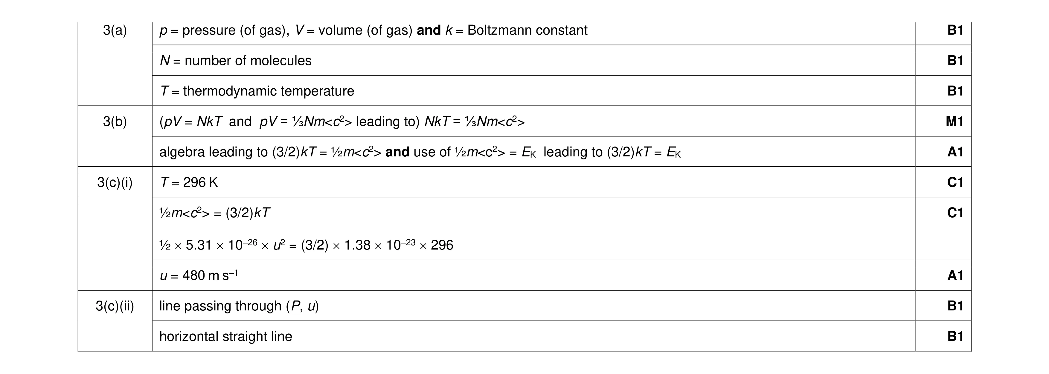 Mark scheme for question 16