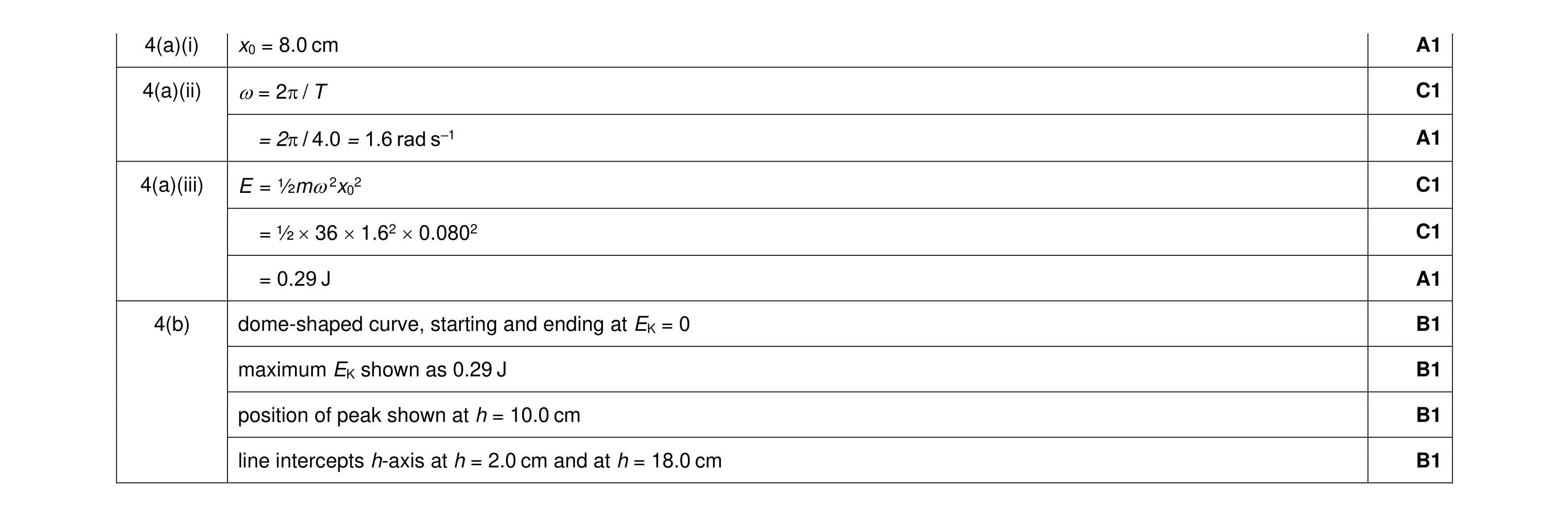 Mark scheme for question 40