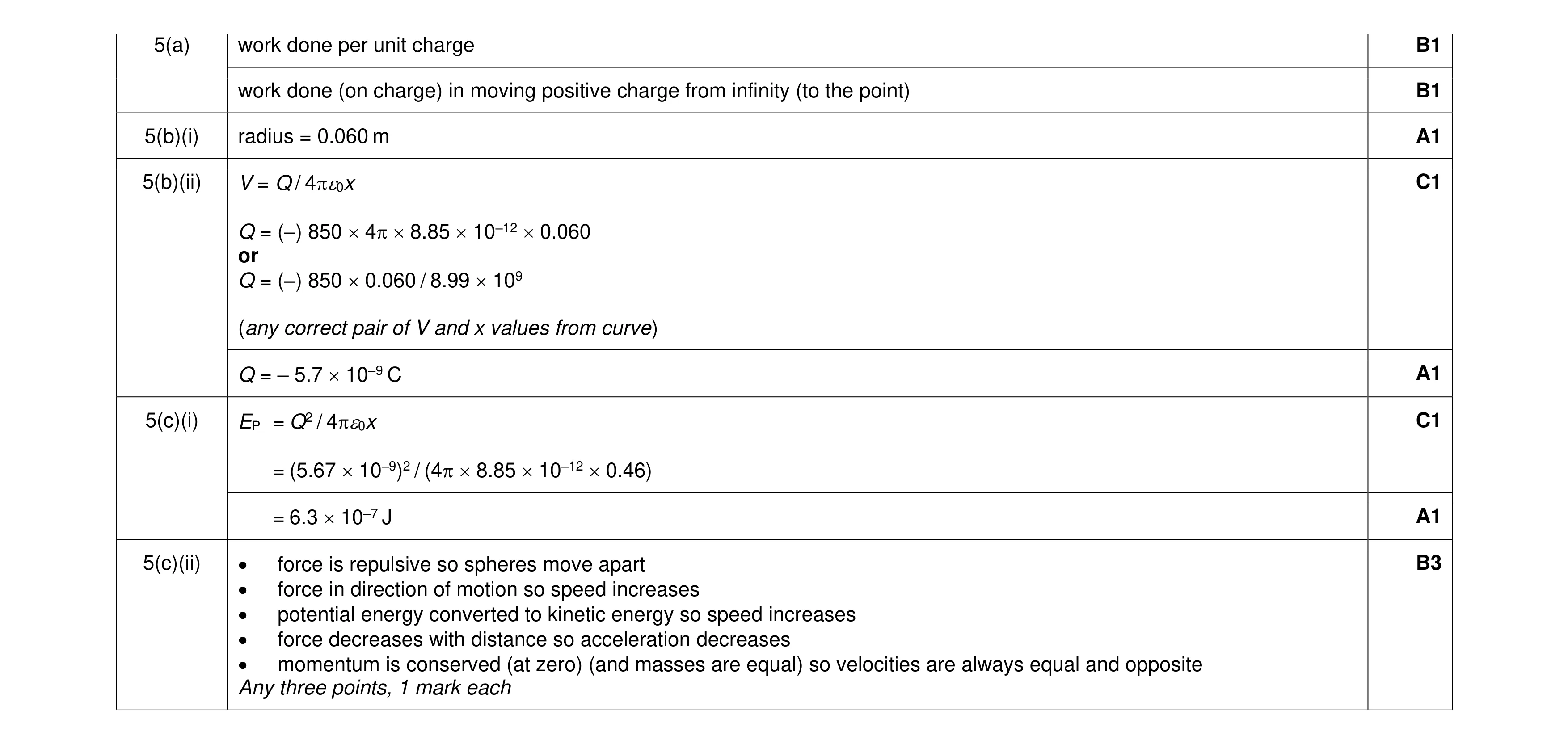 Mark scheme for question 23