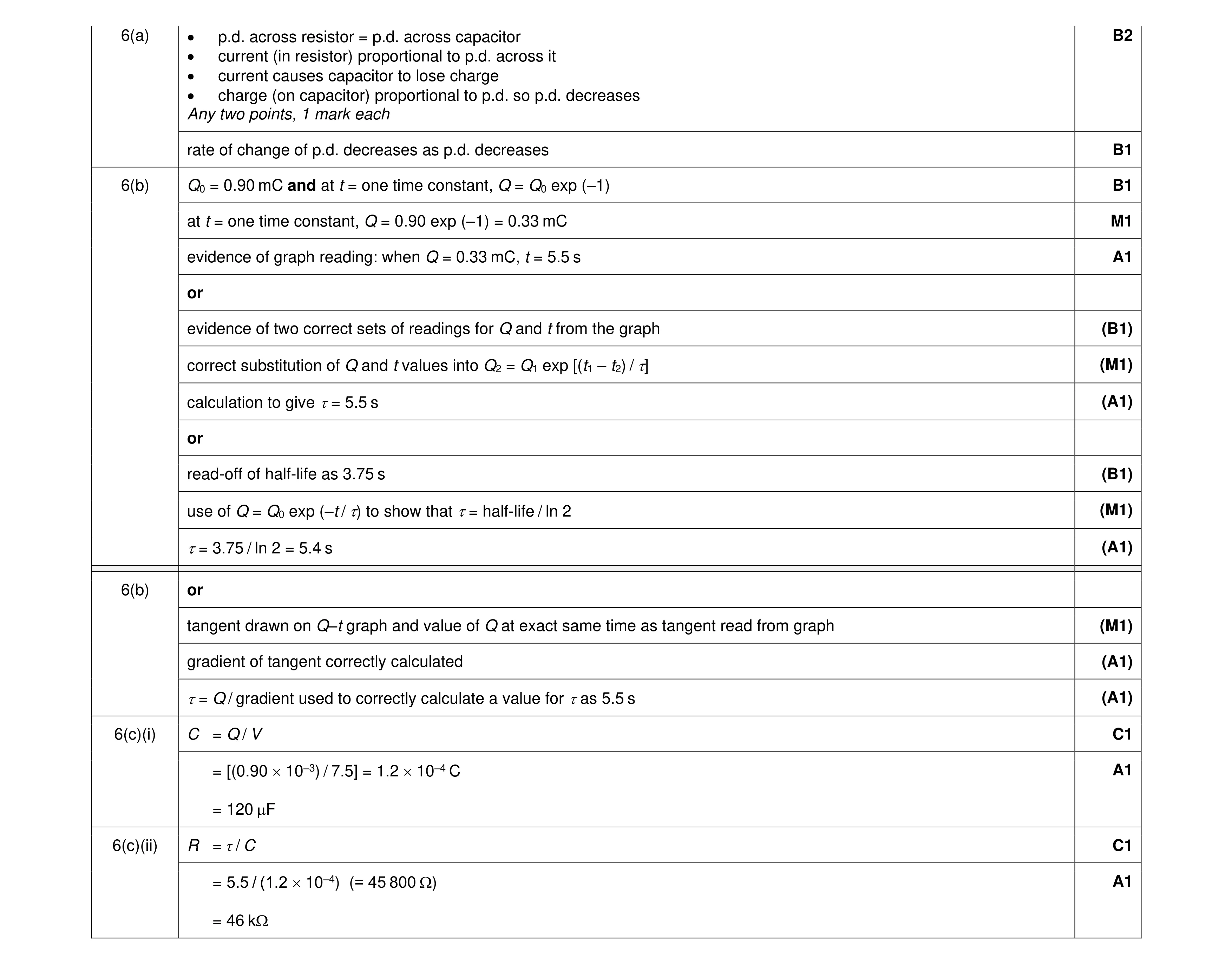 Mark scheme for question 3