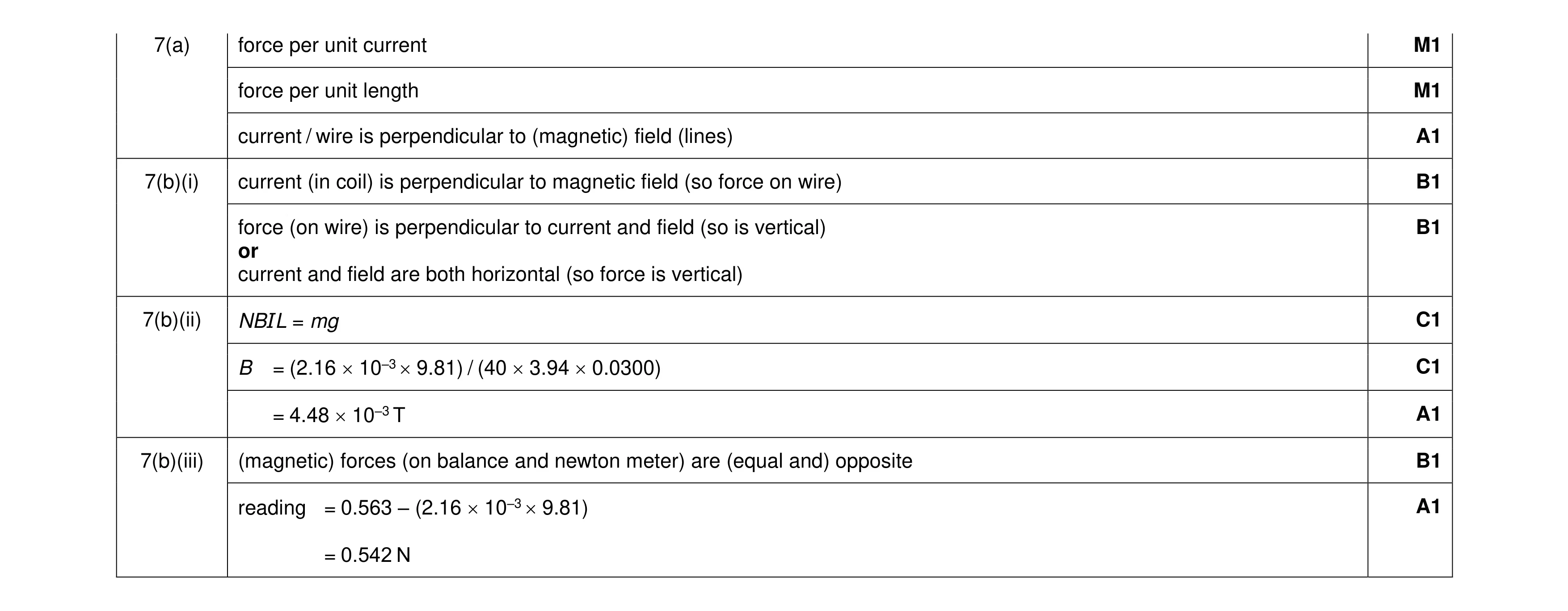 Mark scheme for question 17