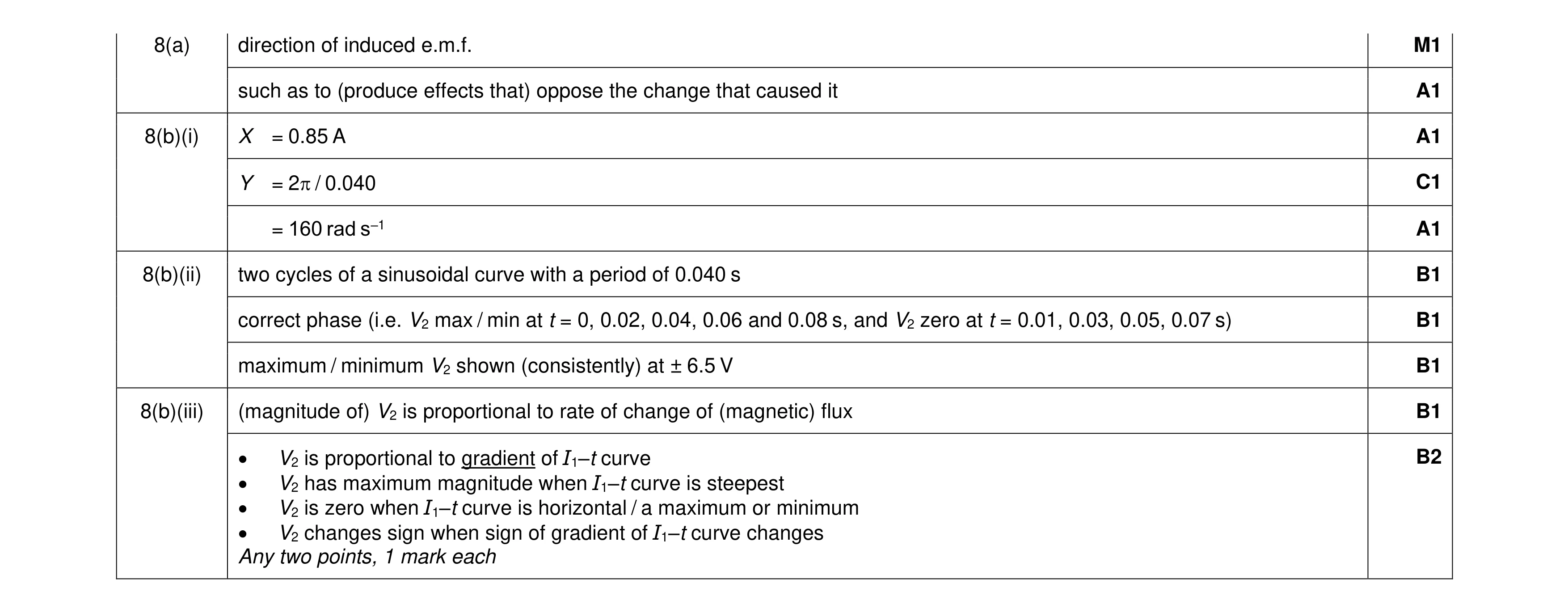 Mark scheme for question 36