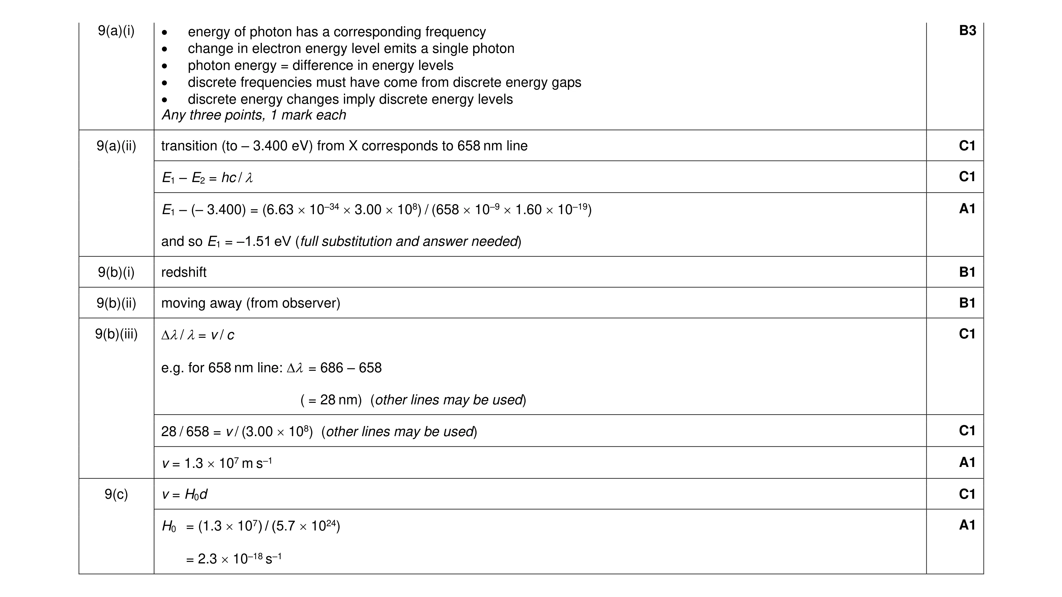 Mark scheme for question 10