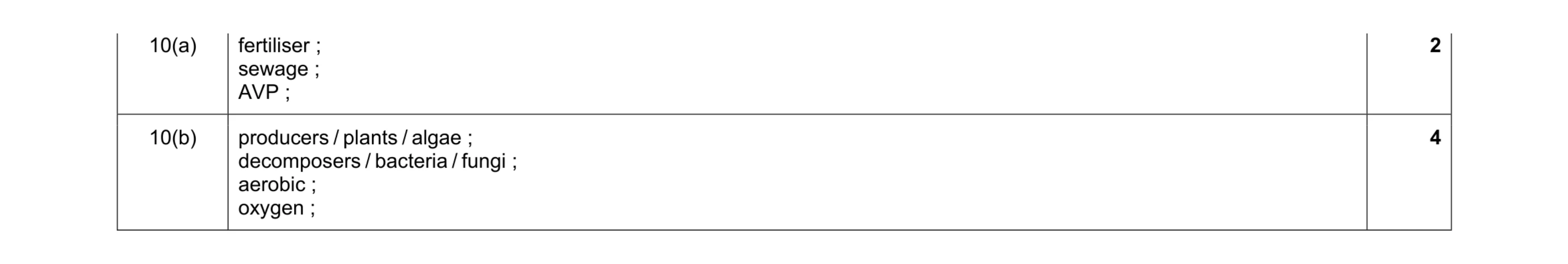 Mark scheme for question 6