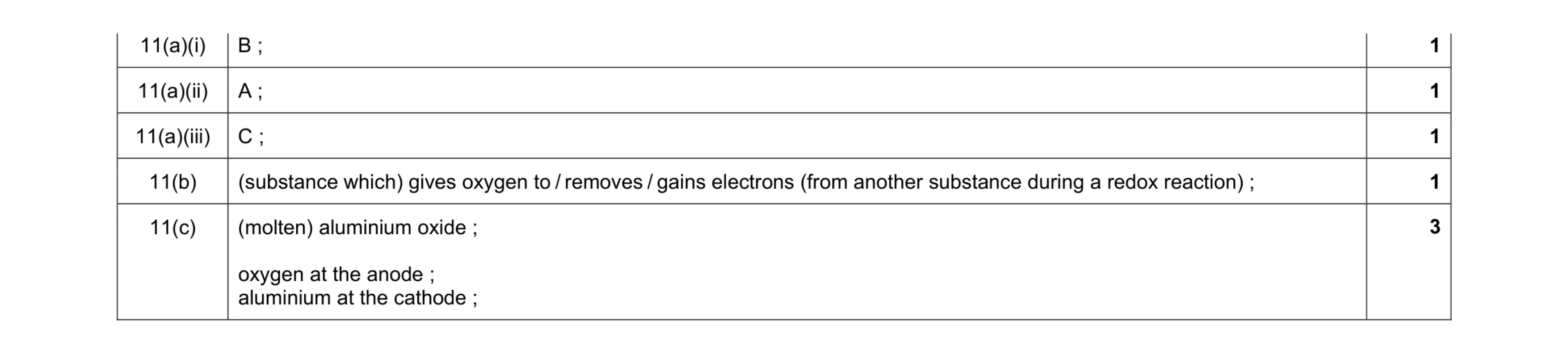 Mark scheme for question 7