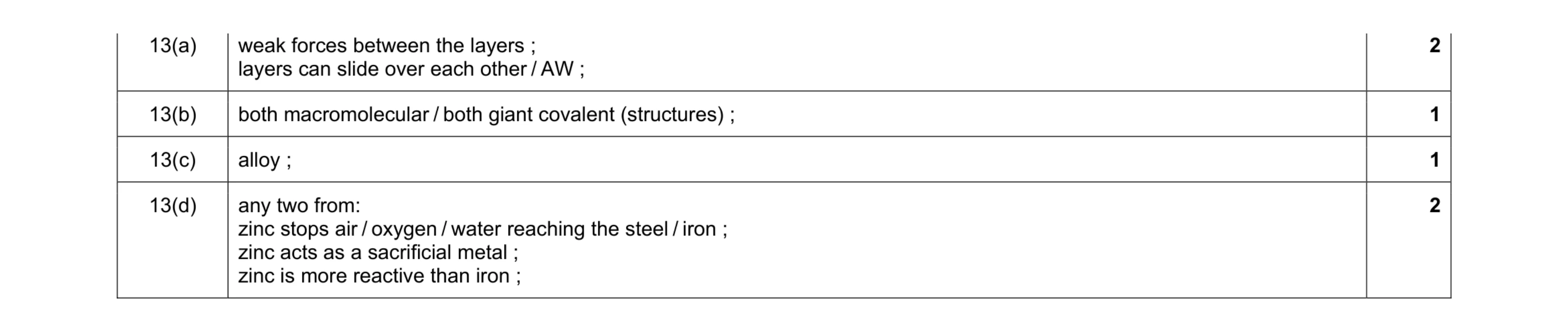 Mark scheme for question 4