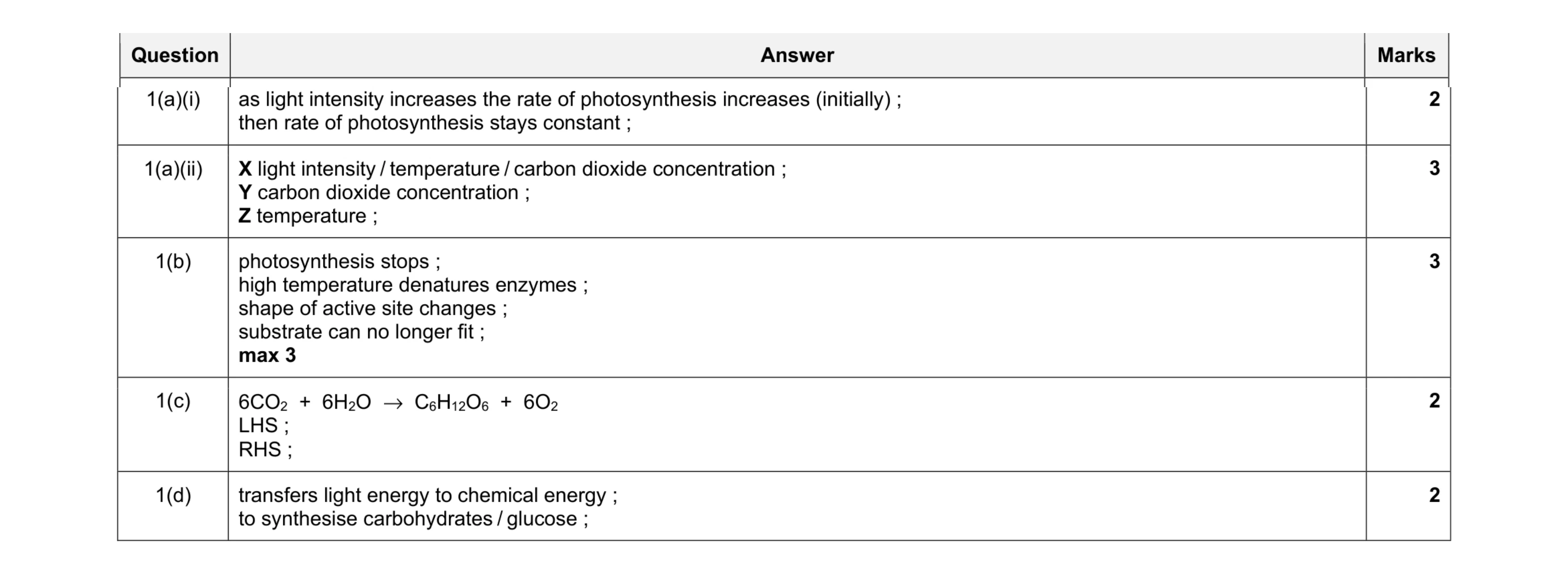 Mark scheme for question 12