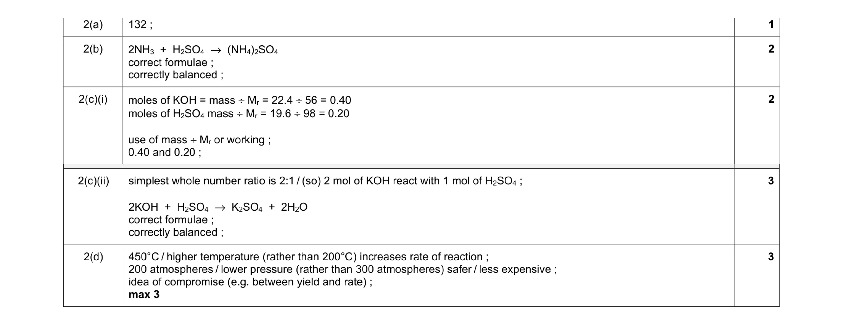 Mark scheme for question 2