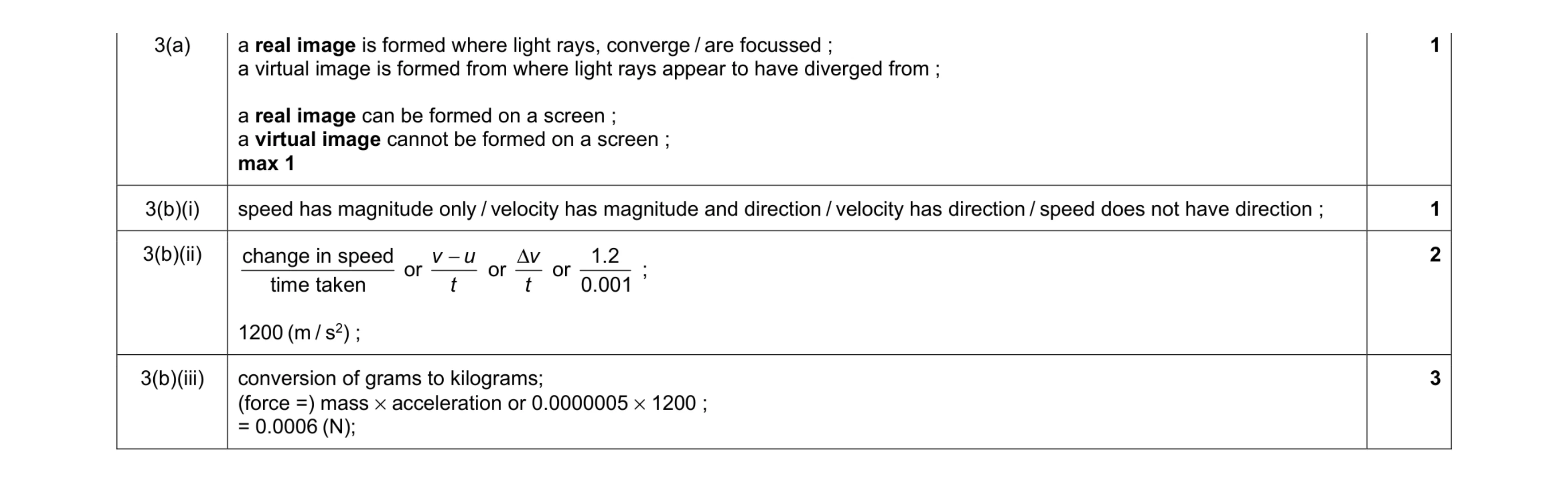 Mark scheme for question 19