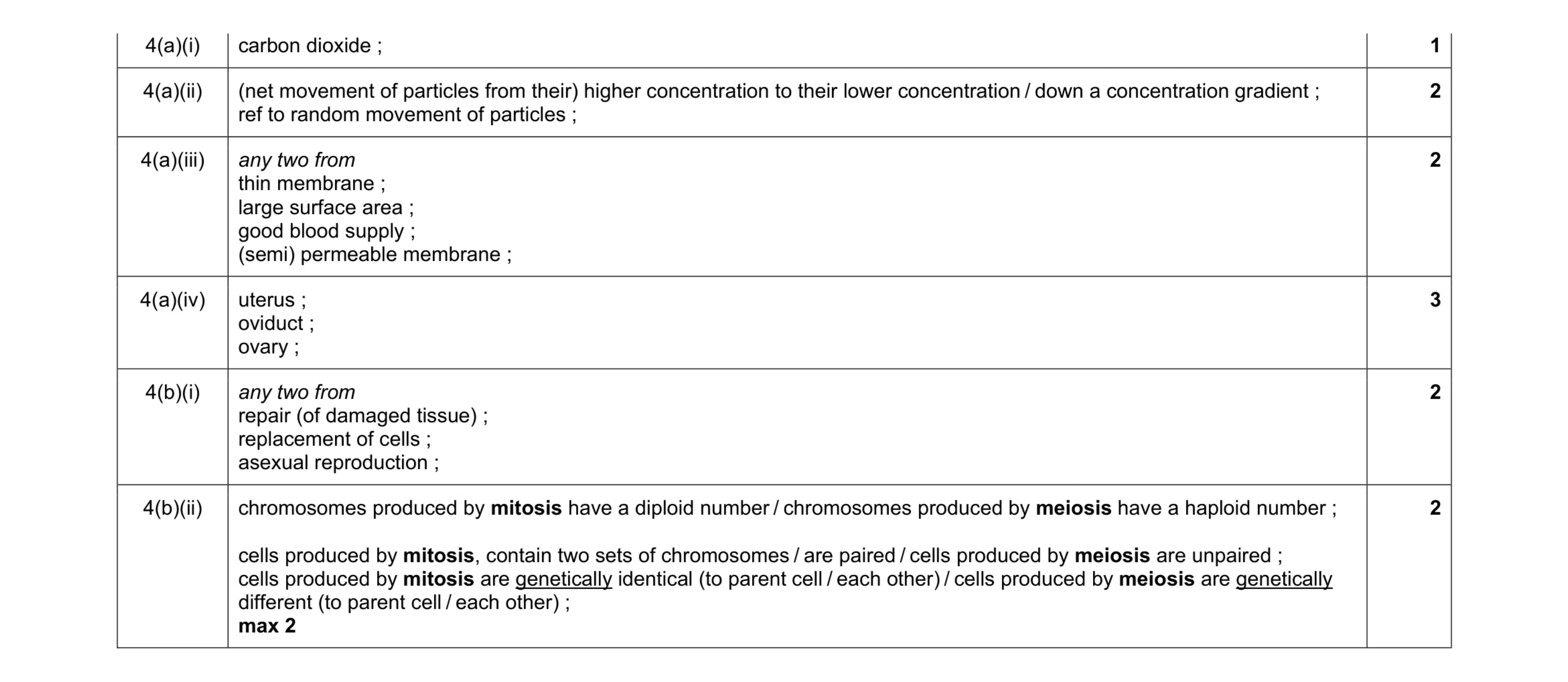 Mark scheme for question 5