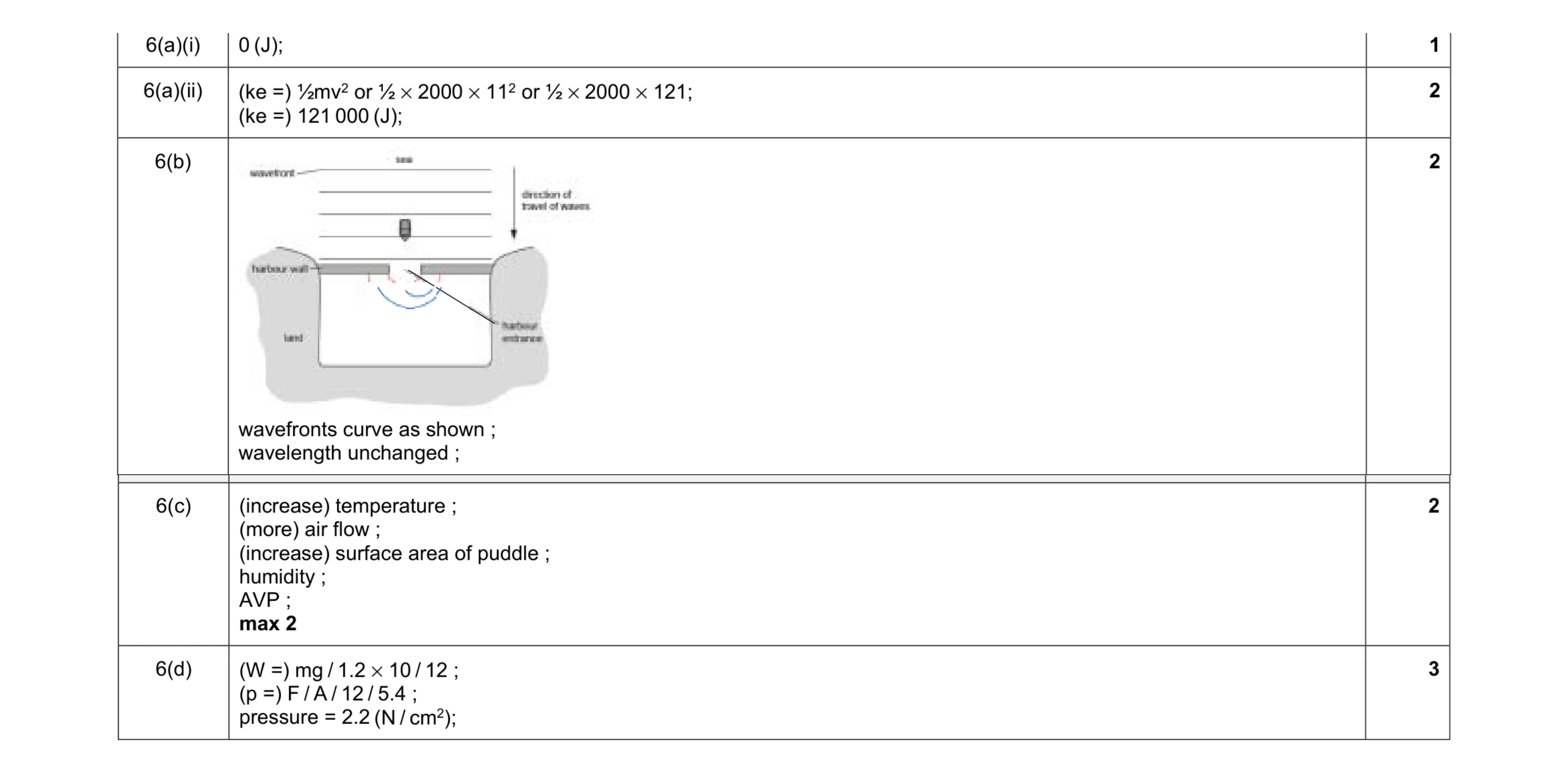 Mark scheme for question 18