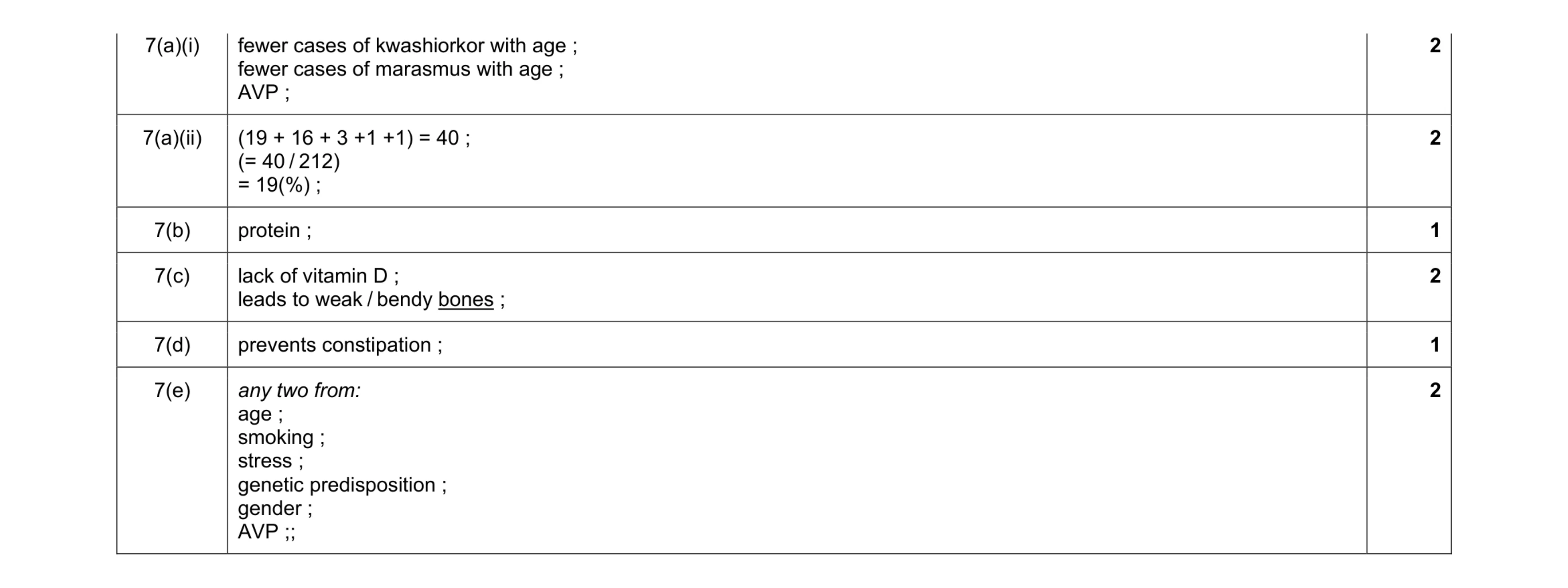 Mark scheme for question 3