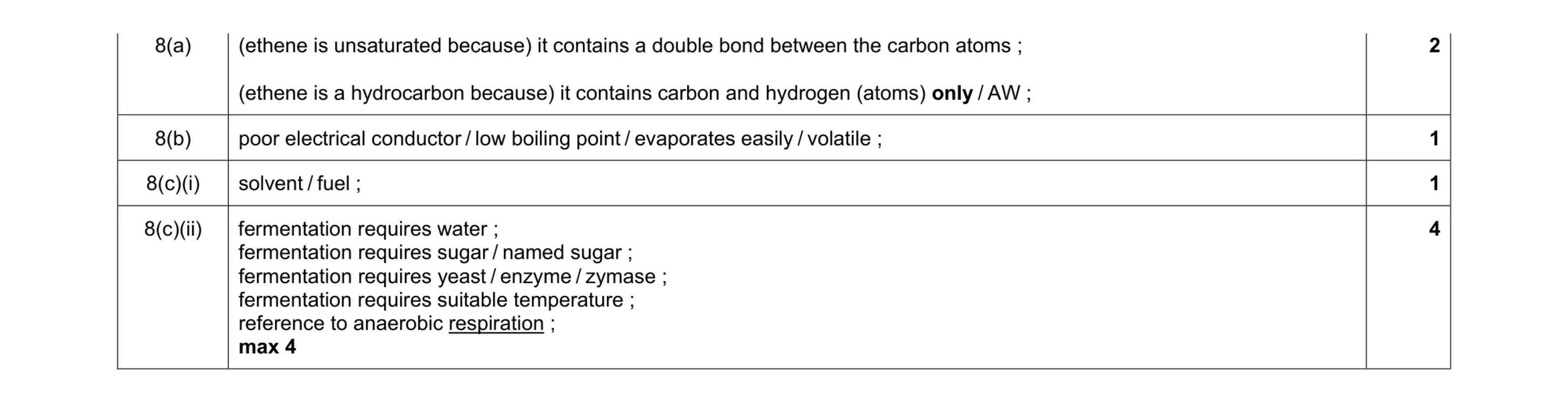 Mark scheme for question 10