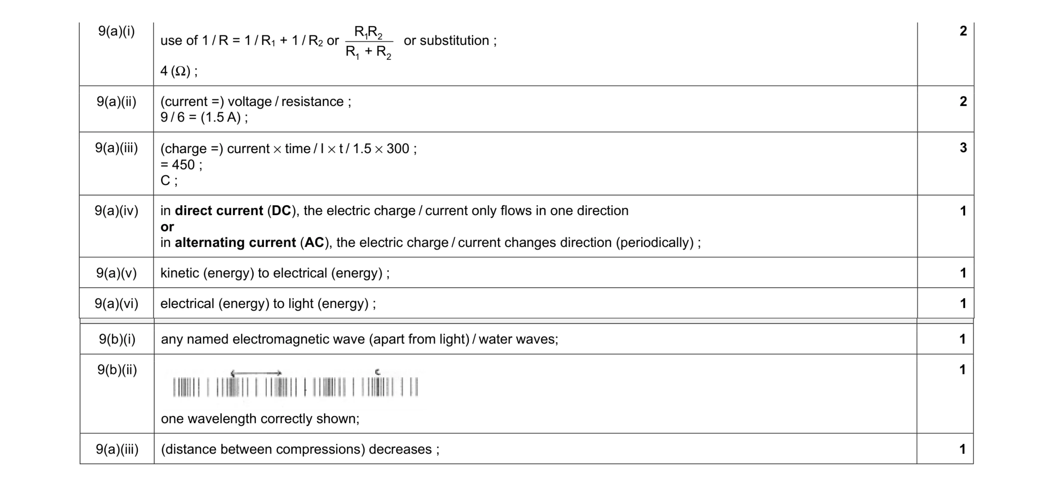 Mark scheme for question 14