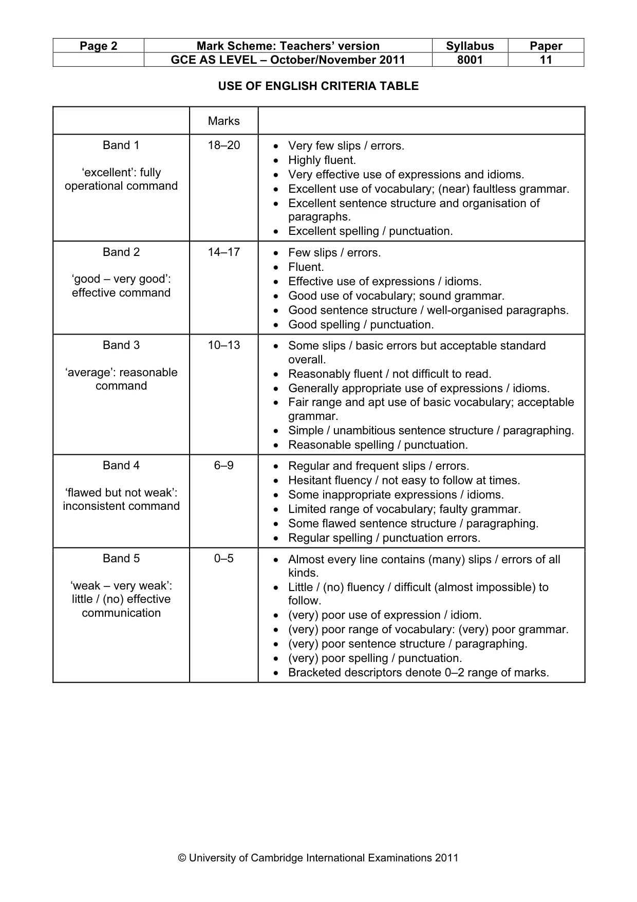 Mark scheme, page 2 of 7