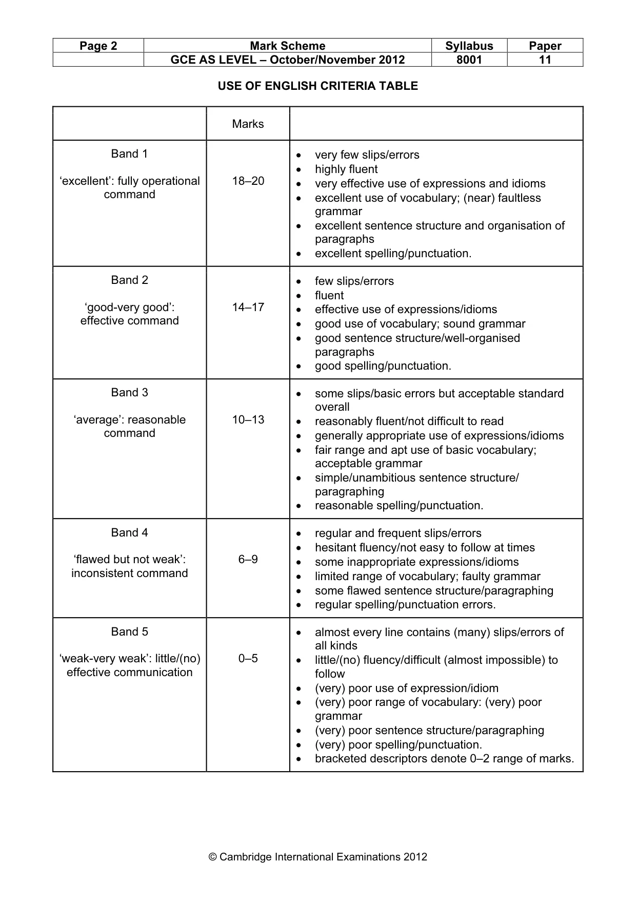 Mark scheme, page 2 of 8