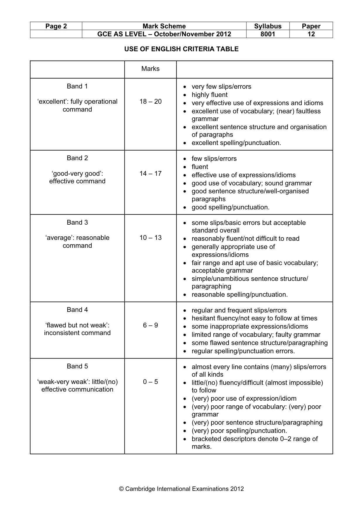 Mark scheme, page 2 of 8