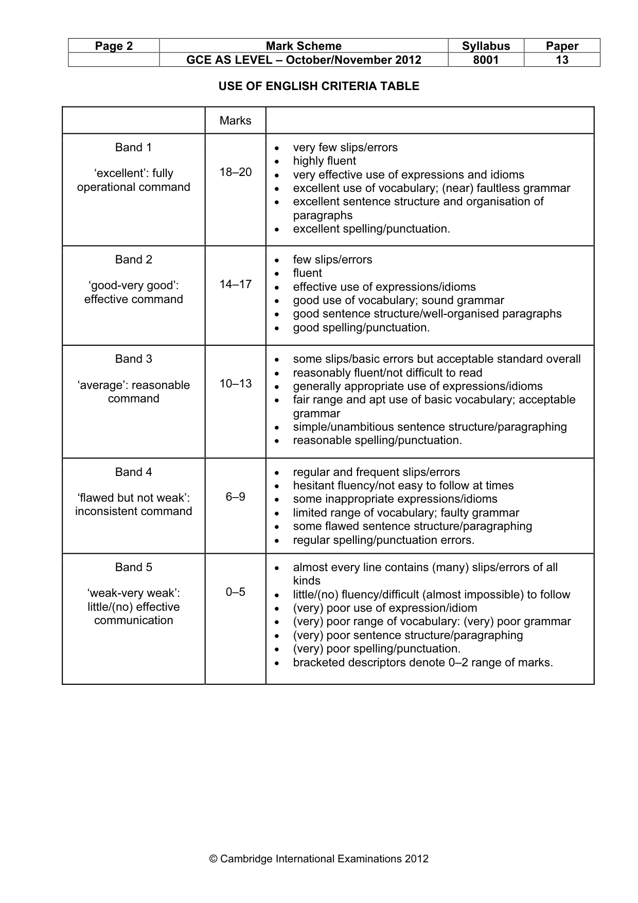 Mark scheme, page 2 of 7