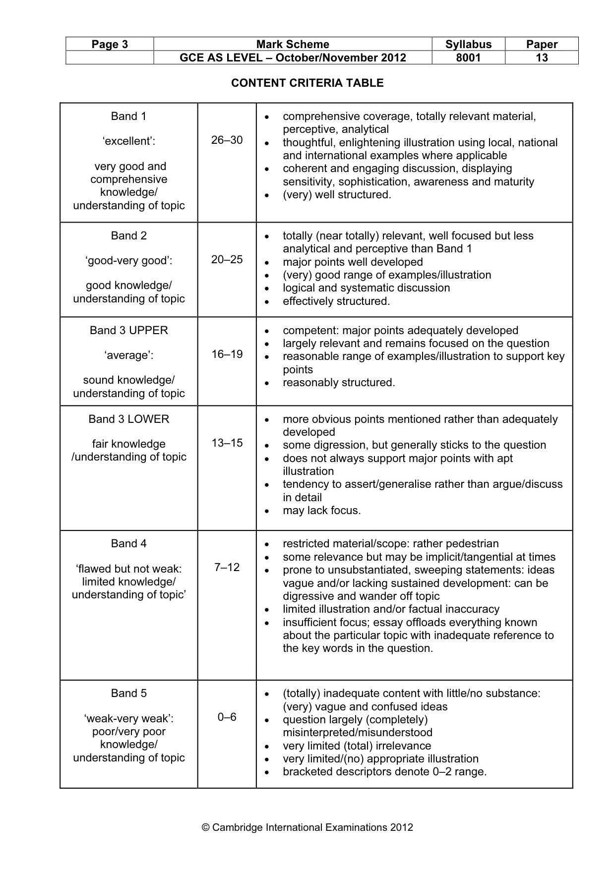 Mark scheme, page 3 of 7