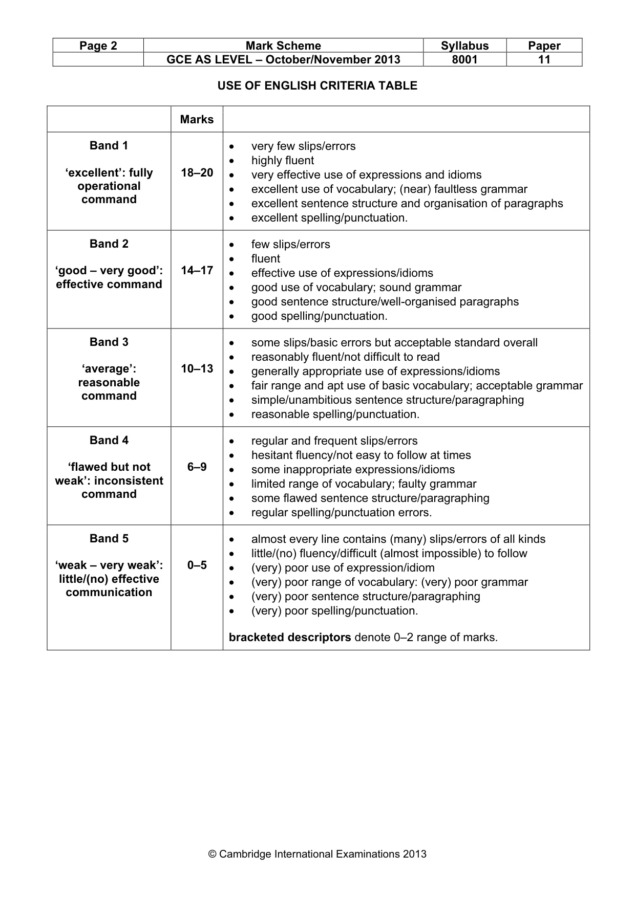 Mark scheme, page 2 of 6