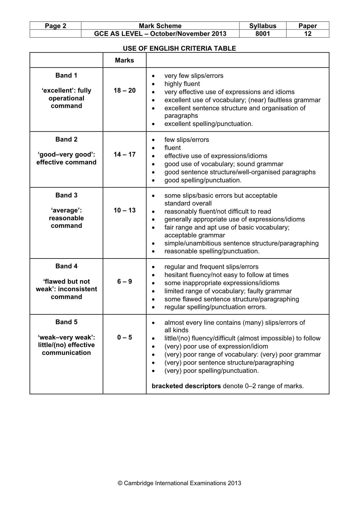 Mark scheme, page 2 of 7
