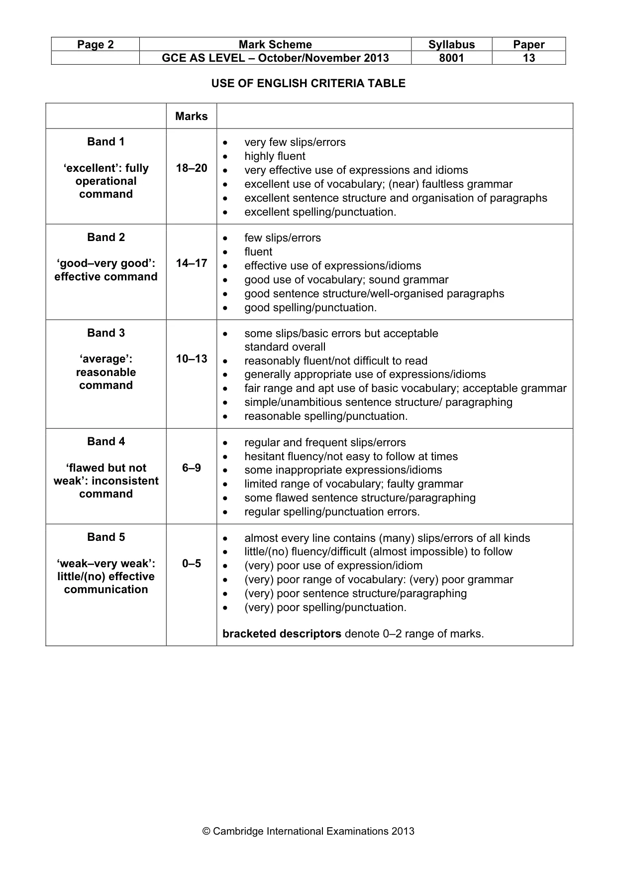 Mark scheme, page 2 of 6