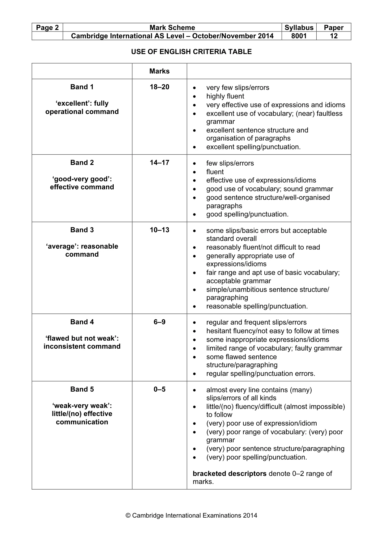 Mark scheme, page 2 of 8