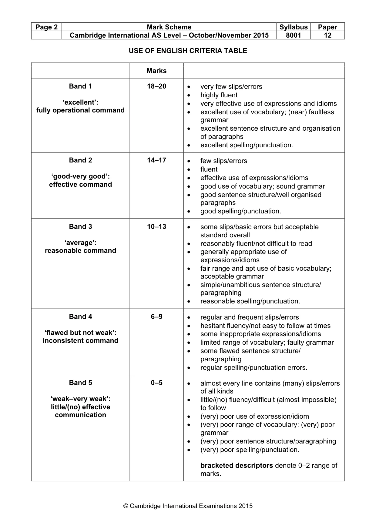 Mark scheme, page 2 of 8
