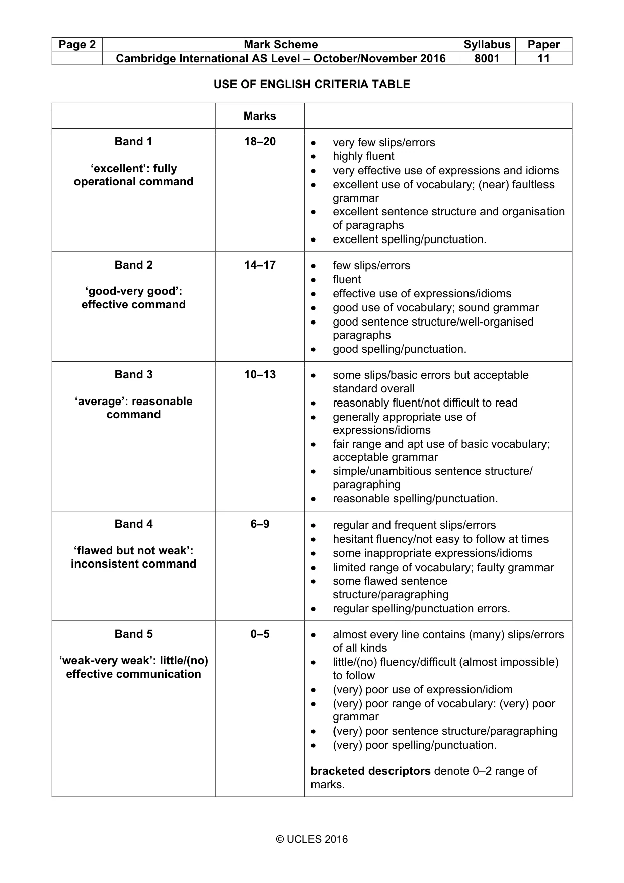 Mark scheme, page 2 of 8