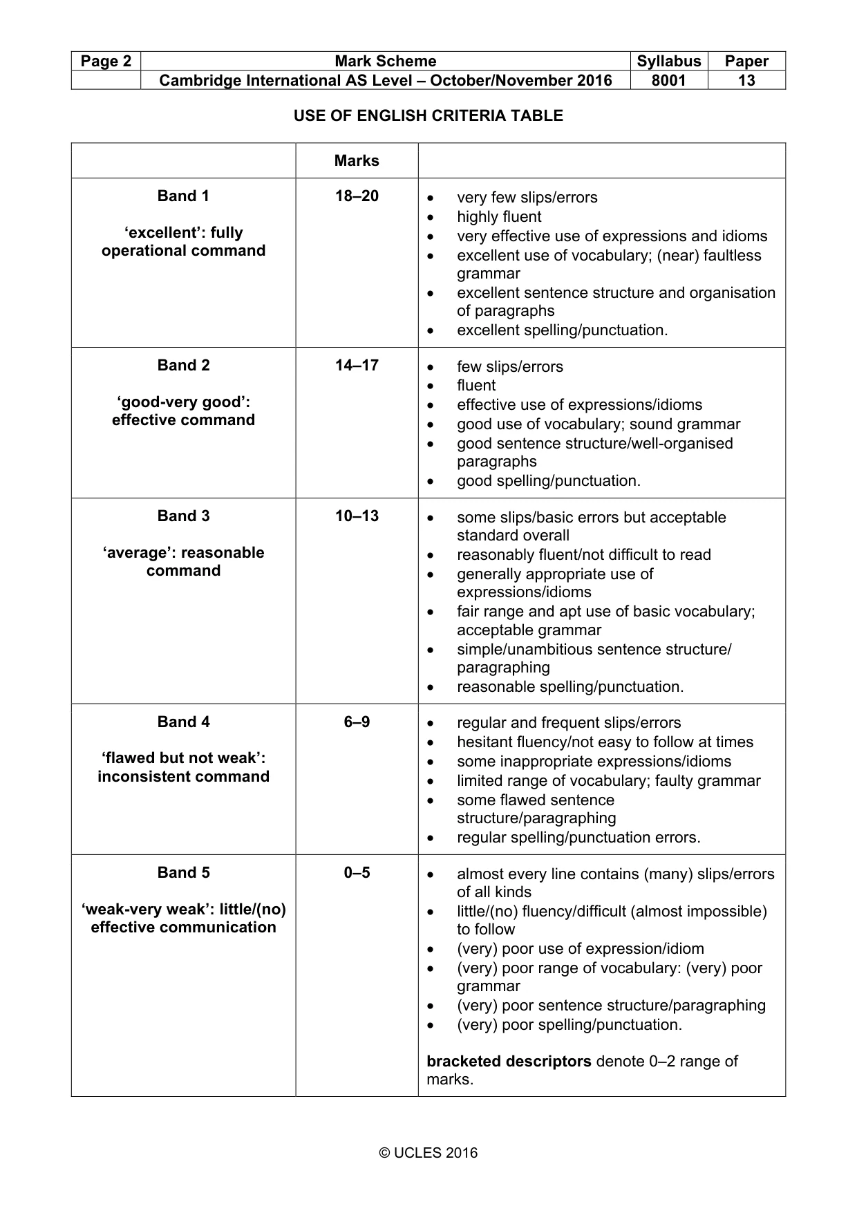 Mark scheme, page 2 of 8