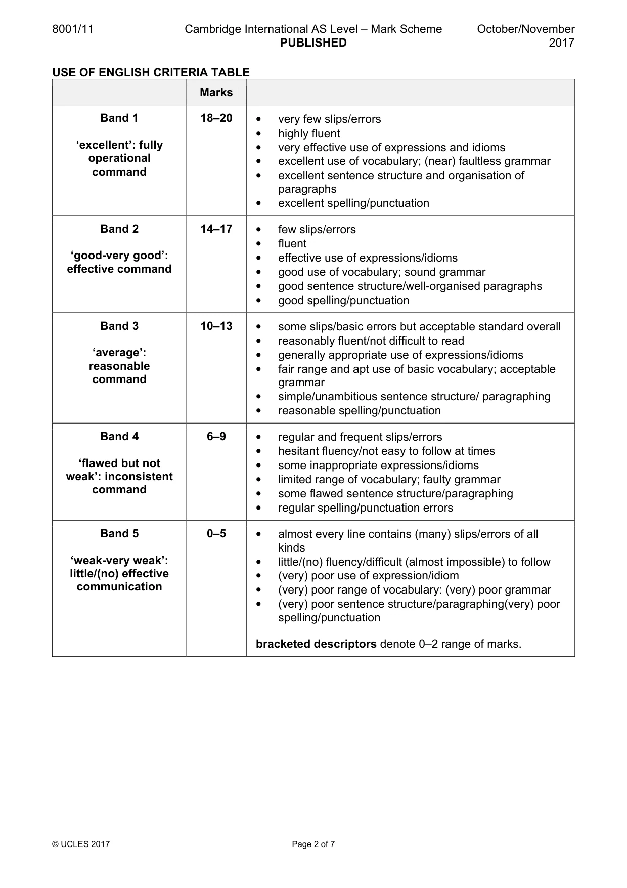 Mark scheme, page 2 of 7